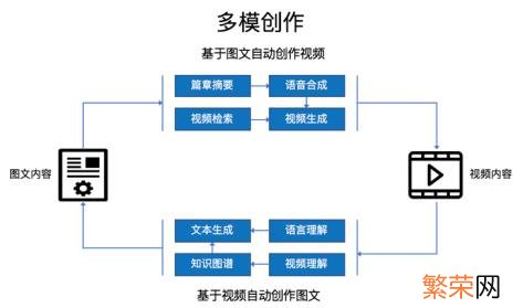 在线写作创作平台 智能创作平台作