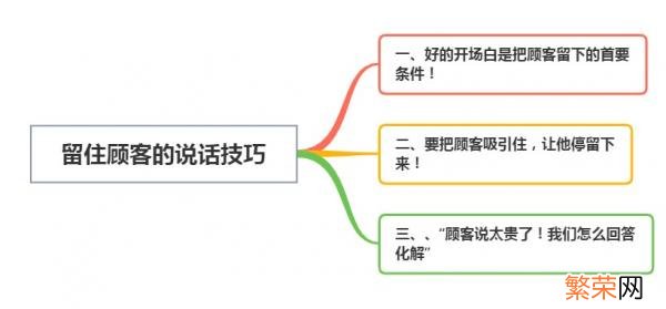 怎样用三句话留住一个顾客 销售三句话留住顾客微信