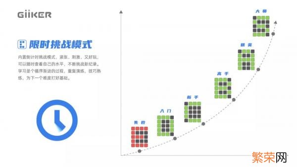 华容道的规则与玩法 游戏华容道怎么玩图解