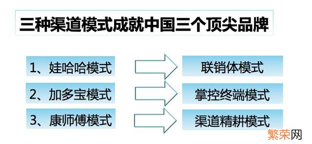 网络营销渠道有哪些 互联网时代新型营销渠道有哪些