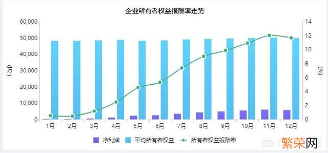 会计专业毕业论文题目50篇 财务报表分析论文题目