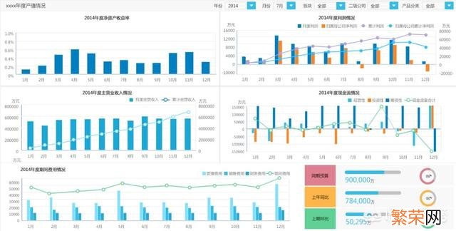 会计专业毕业论文题目50篇 财务报表分析论文题目