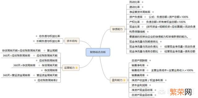 会计专业毕业论文题目50篇 财务报表分析论文题目