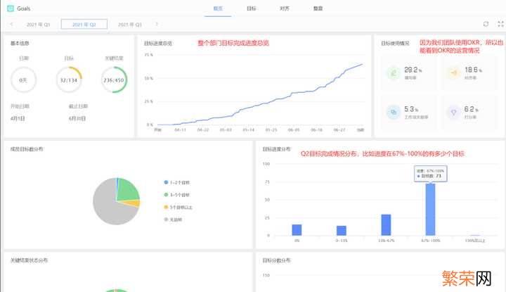 好用的项目管理软件大排名 最好的项目管理软件