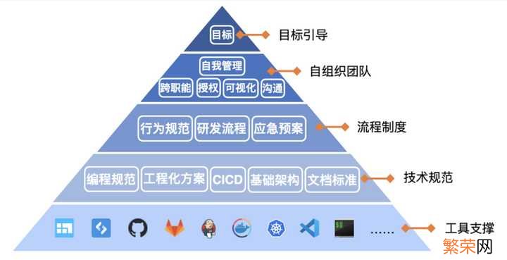 好用的项目管理软件大排名 最好的项目管理软件