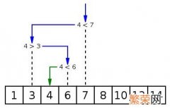 二分法查找及其python实现案例 python实现二分法查找