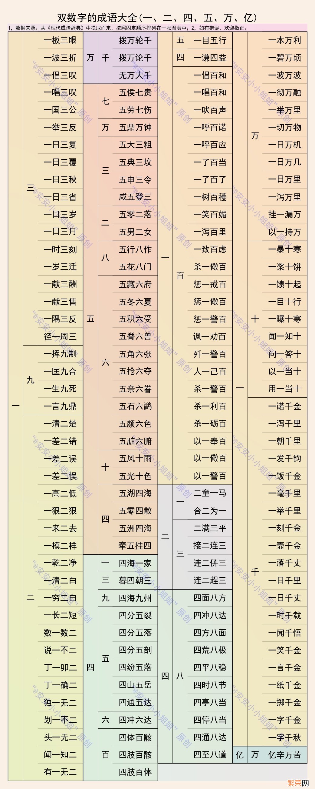 带有数字的成语有哪些 含数字的成语有哪些