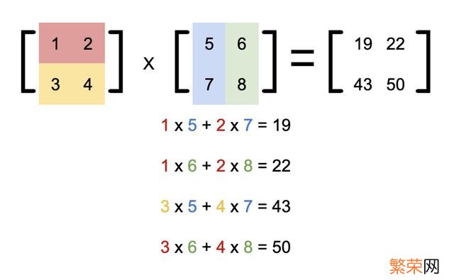 什么时候矩阵A与矩阵B可交换 矩阵相乘什么时候可以交换顺序