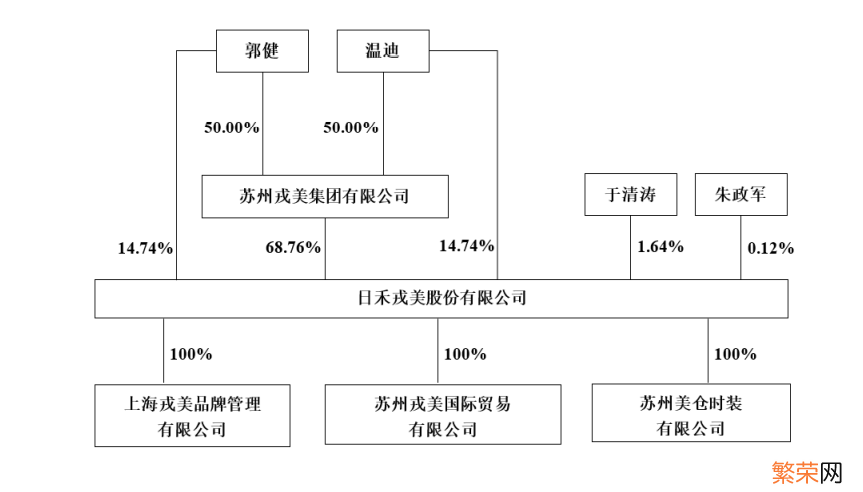 怎样提升淘宝店铺 适合女孩子的淘宝店铺