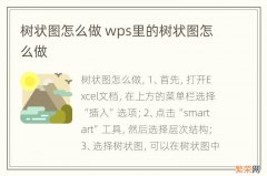 树状图怎么做 wps里的树状图怎么做