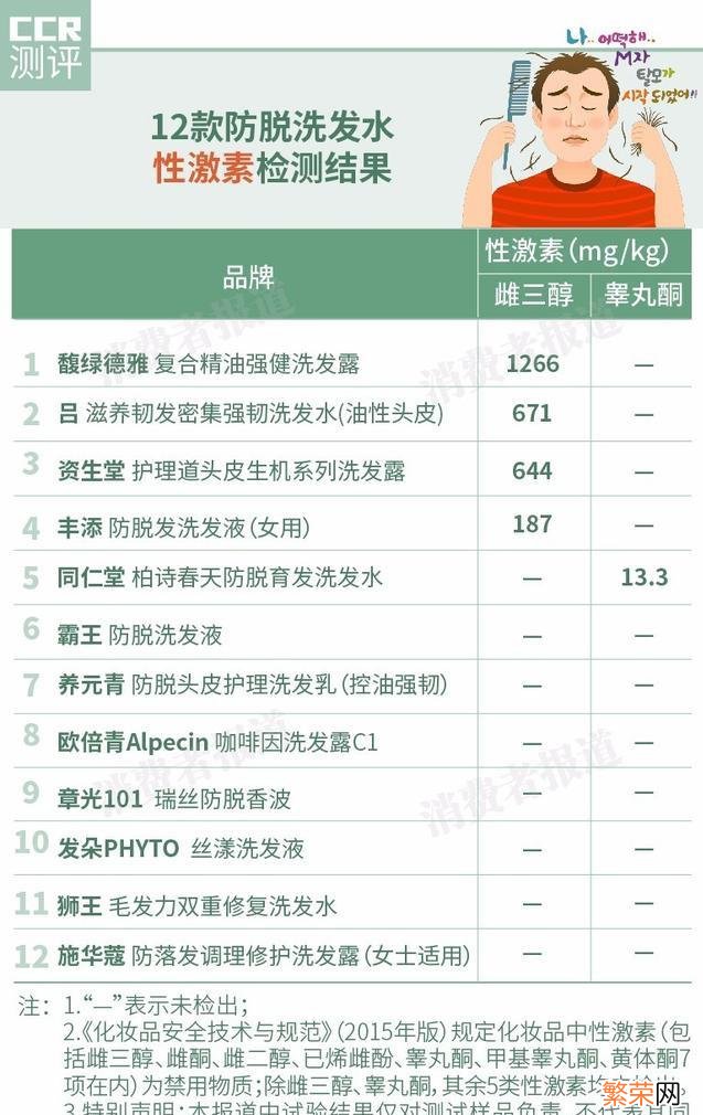 4款经典施华蔻洗发水分析 施华蔻洗发水哪款好用