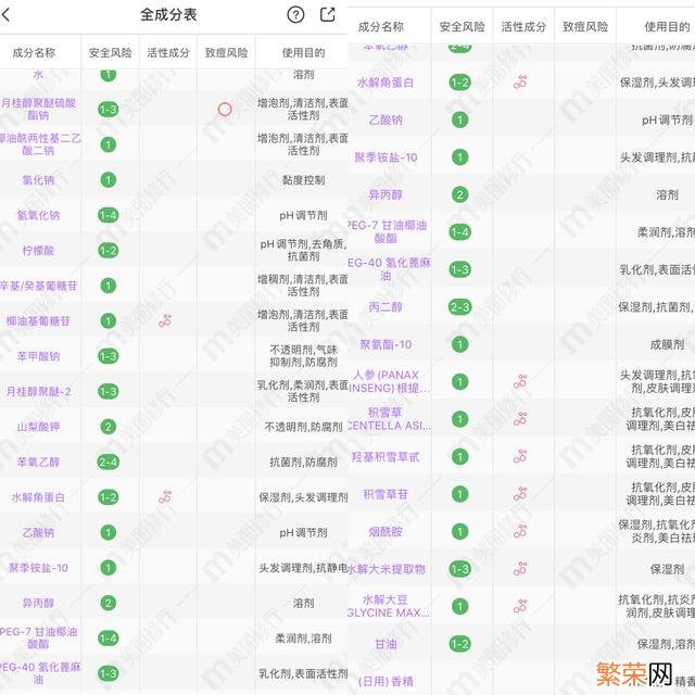 4款经典施华蔻洗发水分析 施华蔻洗发水哪款好用