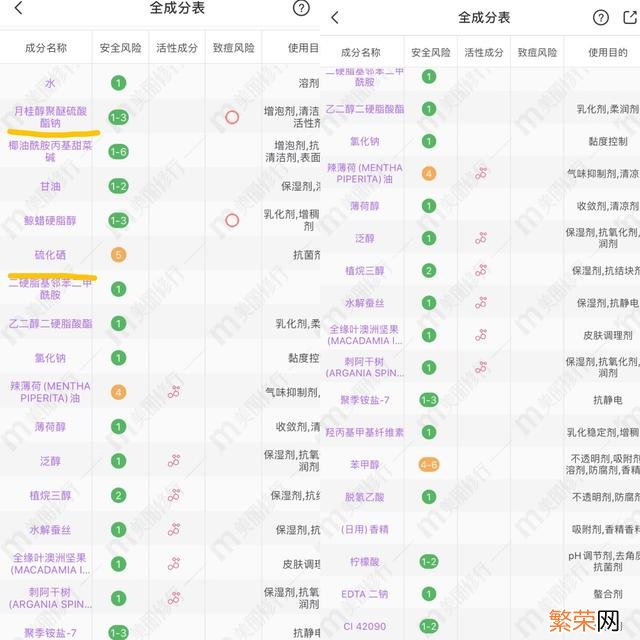 4款经典施华蔻洗发水分析 施华蔻洗发水哪款好用