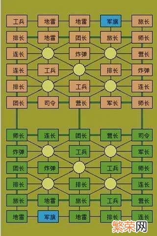 计客智能化陆战棋测评 陆战棋的玩法和摆法