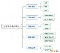 生产统计需要做些什么 仓管需要做些什么