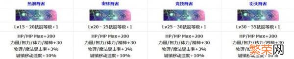 从历年夏日套分析今年夏日套外观 dnf2018年夏日套外观