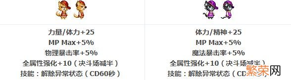 从历年夏日套分析今年夏日套外观 dnf2018年夏日套外观