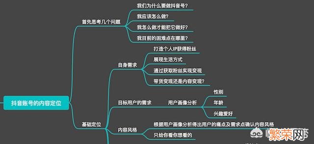 手机拍视频的基本步骤 抖音怎么拍视频教程加文字