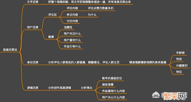 手机拍视频的基本步骤 抖音怎么拍视频教程加文字