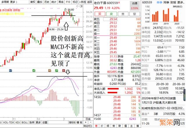 如何判断顶背离和底背离 顶背离和底背离怎么看