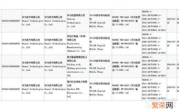 安兔兔曝华为P9详细配置 p9参数详细参数