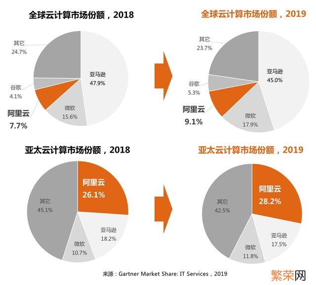 服务器龙头上市公司有哪些 云计算服务器龙头公司