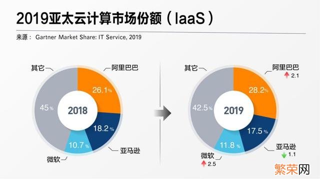 服务器龙头上市公司有哪些 云计算服务器龙头公司