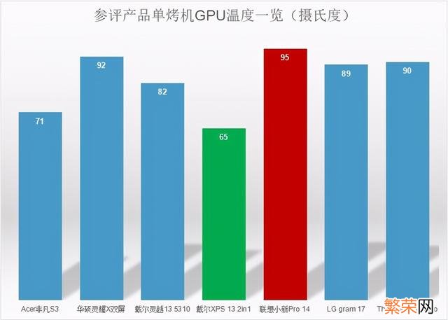 最新Intel intel