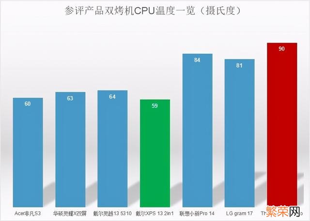 最新Intel intel