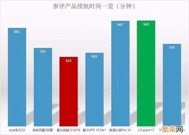 最新Intel intel