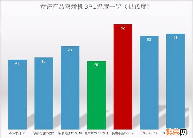 最新Intel intel