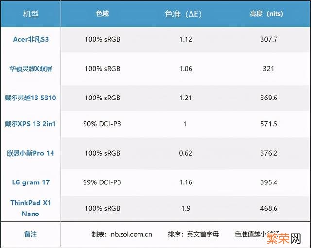 最新Intel intel