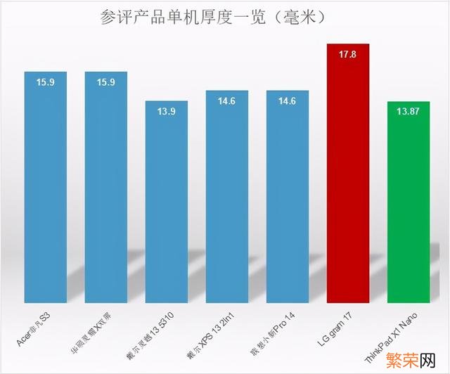 最新Intel intel