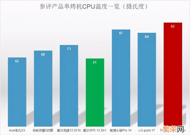 最新Intel intel