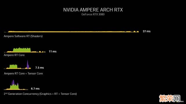 RTX3060评测怎么样 微星rtx3060怎么样