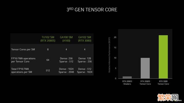 RTX3060评测怎么样 微星rtx3060怎么样