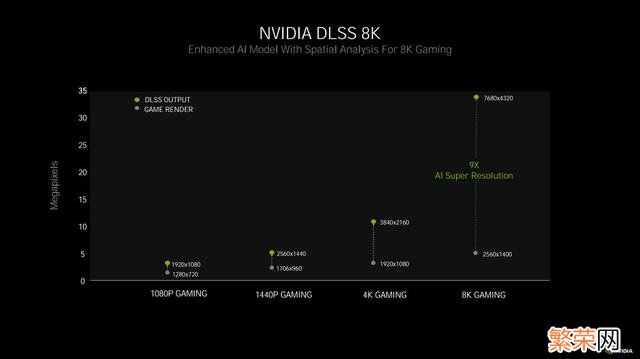 RTX3060评测怎么样 微星rtx3060怎么样