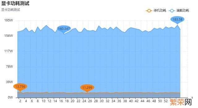 RTX3060评测怎么样 微星rtx3060怎么样