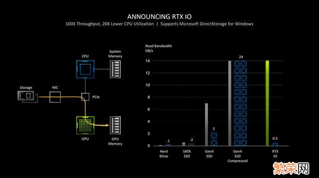 RTX3060评测怎么样 微星rtx3060怎么样