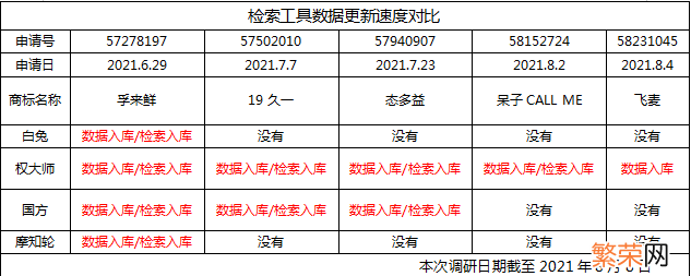 途径和常用检索工具有哪些 常用的检索工具有哪些