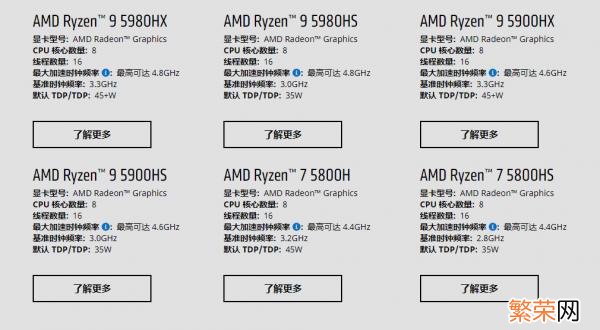 14.0英寸/Ryzen 联想yoga14s配置