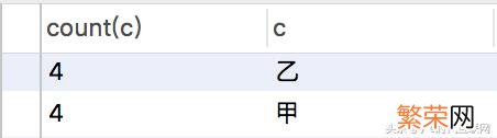 带你了解数据库中group 数据库group