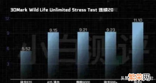 骁龙处理器排名最新完整版 最新骁龙处理器排名2021