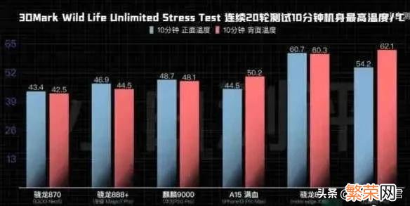 骁龙处理器排名最新完整版 最新骁龙处理器排名2021