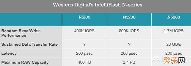 11代n5100处理器相当于i几