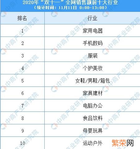 双11淘宝销售额 今年双十一淘宝销售额