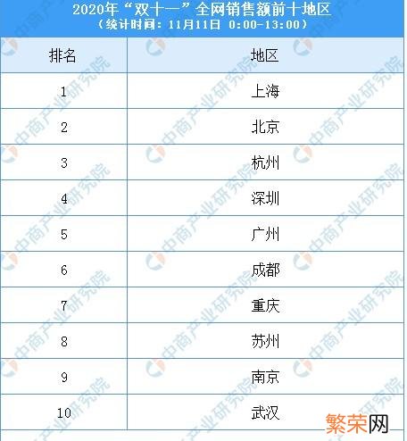 双11淘宝销售额 今年双十一淘宝销售额