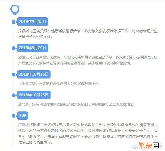 王者荣耀强制修改二次实名认证 强制修改二次实名认证王者荣耀qq