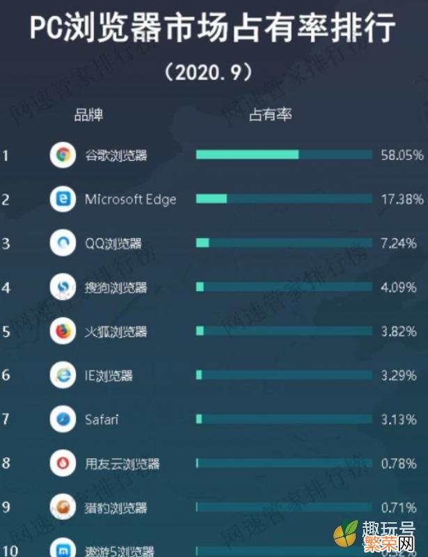 游览器哪个好 浏览器哪个好