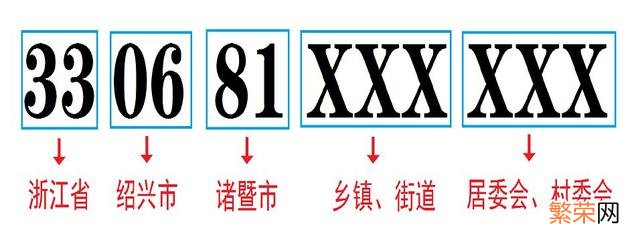 街道行政区划代码的公告 全市镇乡街道行政区划代码